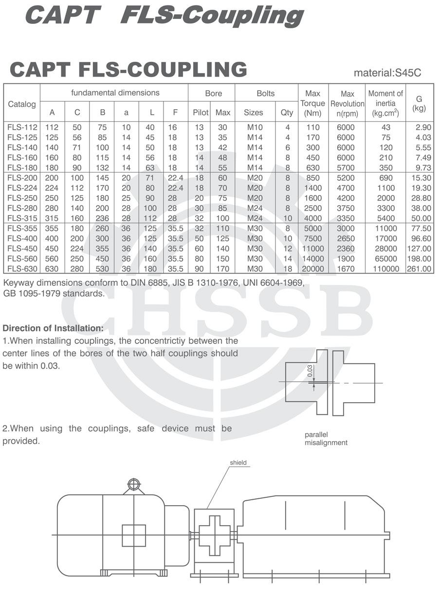 FLFLS型聯(lián)軸器歐標-2.jpg